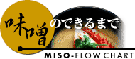味噌のできるまで
